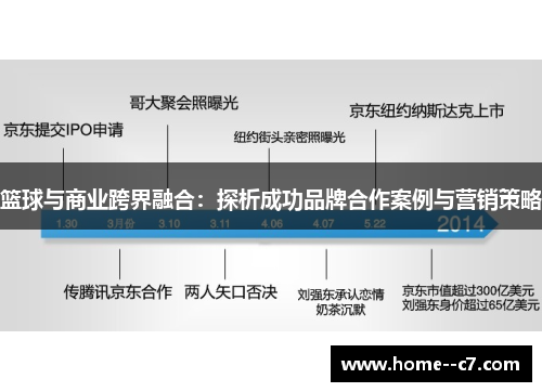篮球与商业跨界融合：探析成功品牌合作案例与营销策略
