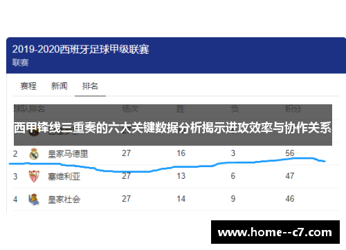 西甲锋线三重奏的六大关键数据分析揭示进攻效率与协作关系
