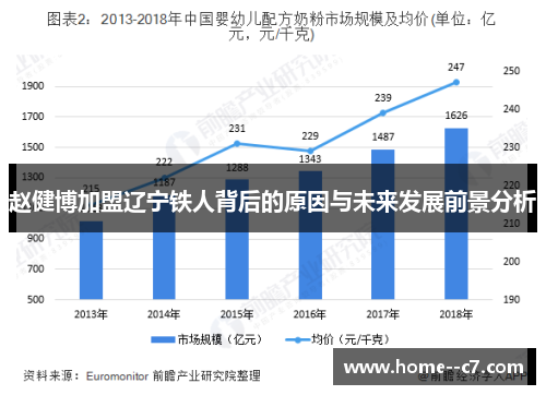 赵健博加盟辽宁铁人背后的原因与未来发展前景分析