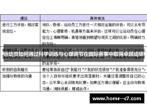 运动员如何通过科学训练与心理调节在国际赛事中取得卓越成绩