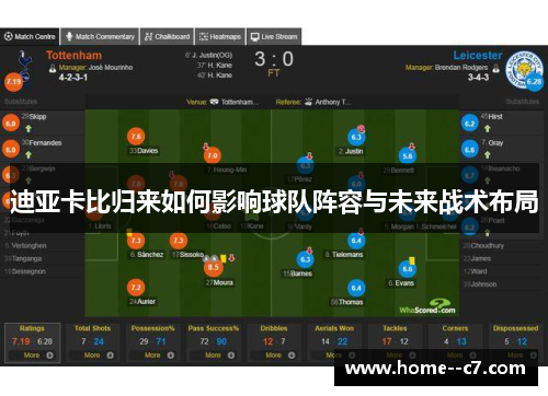 迪亚卡比归来如何影响球队阵容与未来战术布局