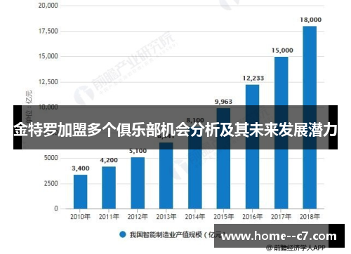 金特罗加盟多个俱乐部机会分析及其未来发展潜力