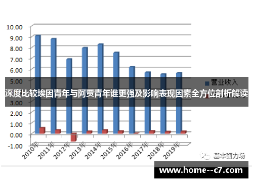 深度比较埃因青年与阿贾青年谁更强及影响表现因素全方位剖析解读