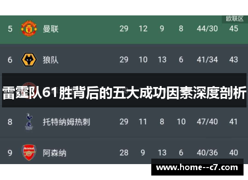 雷霆队61胜背后的五大成功因素深度剖析