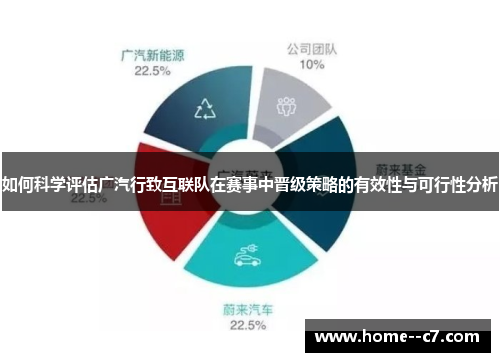 如何科学评估广汽行致互联队在赛事中晋级策略的有效性与可行性分析