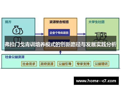 弗拉门戈青训培养模式的创新路径与发展实践分析