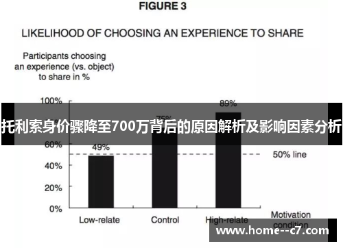 托利索身价骤降至700万背后的原因解析及影响因素分析 托利索身价骤降至700万背后的原因解析及影响因素分析