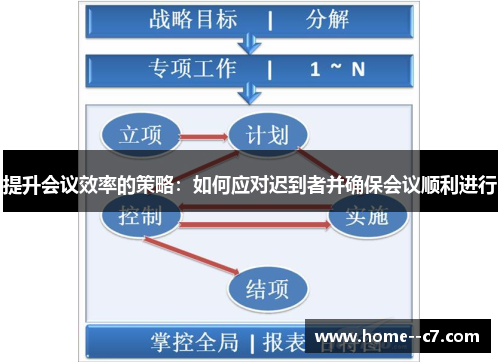 提升会议效率的策略：如何应对迟到者并确保会议顺利进行
