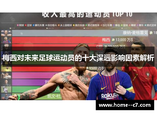 梅西对未来足球运动员的十大深远影响因素解析 梅西对未来足球运动员的十大深远影响因素解析
