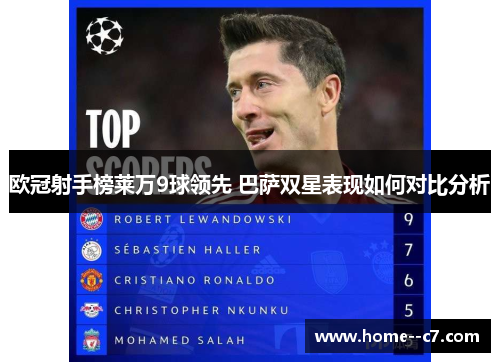 欧冠射手榜莱万9球领先 巴萨双星表现如何对比分析 欧冠射手榜莱万9球领先 巴萨双星表现如何对比分析