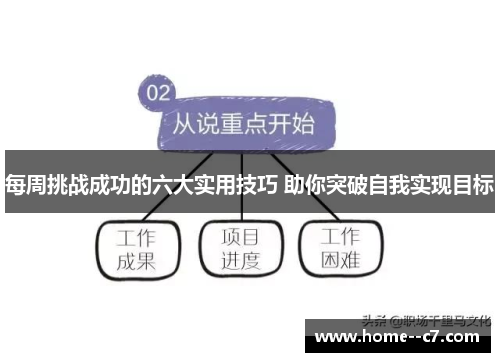 每周挑战成功的六大实用技巧 助你突破自我实现目标