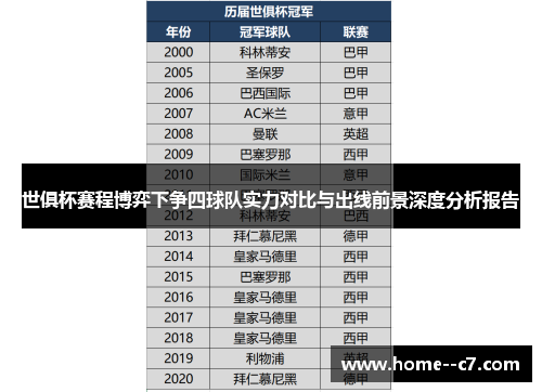 世俱杯赛程博弈下争四球队实力对比与出线前景深度分析报告