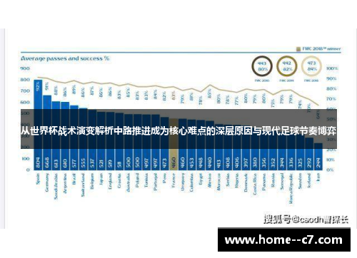 从世界杯战术演变解析中路推进成为核心难点的深层原因与现代足球节奏博弈 从世界杯战术演变解析中路推进成为核心难点的深层原因与现代足球节奏博弈