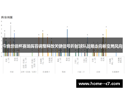 今晚世俱杯赛场阵容调整释放关键信号折射球队战略走向新变局风向 今晚世俱杯赛场阵容调整释放关键信号折射球队战略走向新变局风向