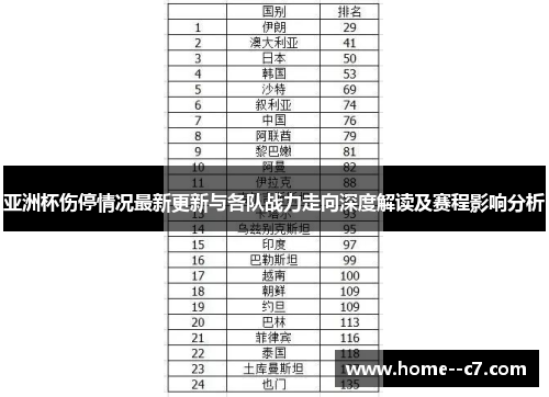 亚洲杯伤停情况最新更新与各队战力走向深度解读及赛程影响分析