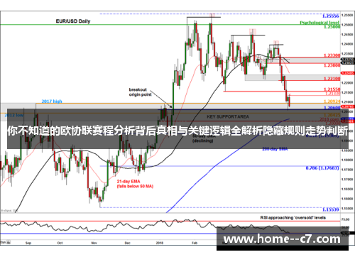 你不知道的欧协联赛程分析背后真相与关键逻辑全解析隐藏规则走势判断 你不知道的欧协联赛程分析背后真相与关键逻辑全解析隐藏规则走势判断