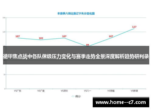 德甲焦点战中各队保级压力变化与赛季走势全景深度解析趋势研判录 德甲焦点战中各队保级压力变化与赛季走势全景深度解析趋势研判录