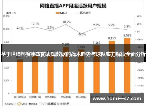 基于世俱杯赛事攻防表现数据的战术趋势与球队实力解读全面分析 基于世俱杯赛事攻防表现数据的战术趋势与球队实力解读全面分析