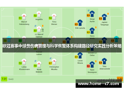 欧冠赛事中球员伤病管理与科学恢复体系构建路径研究实践分析策略 欧冠赛事中球员伤病管理与科学恢复体系构建路径研究实践分析策略