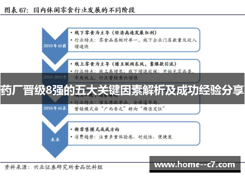 药厂晋级8强的五大关键因素解析及成功经验分享
